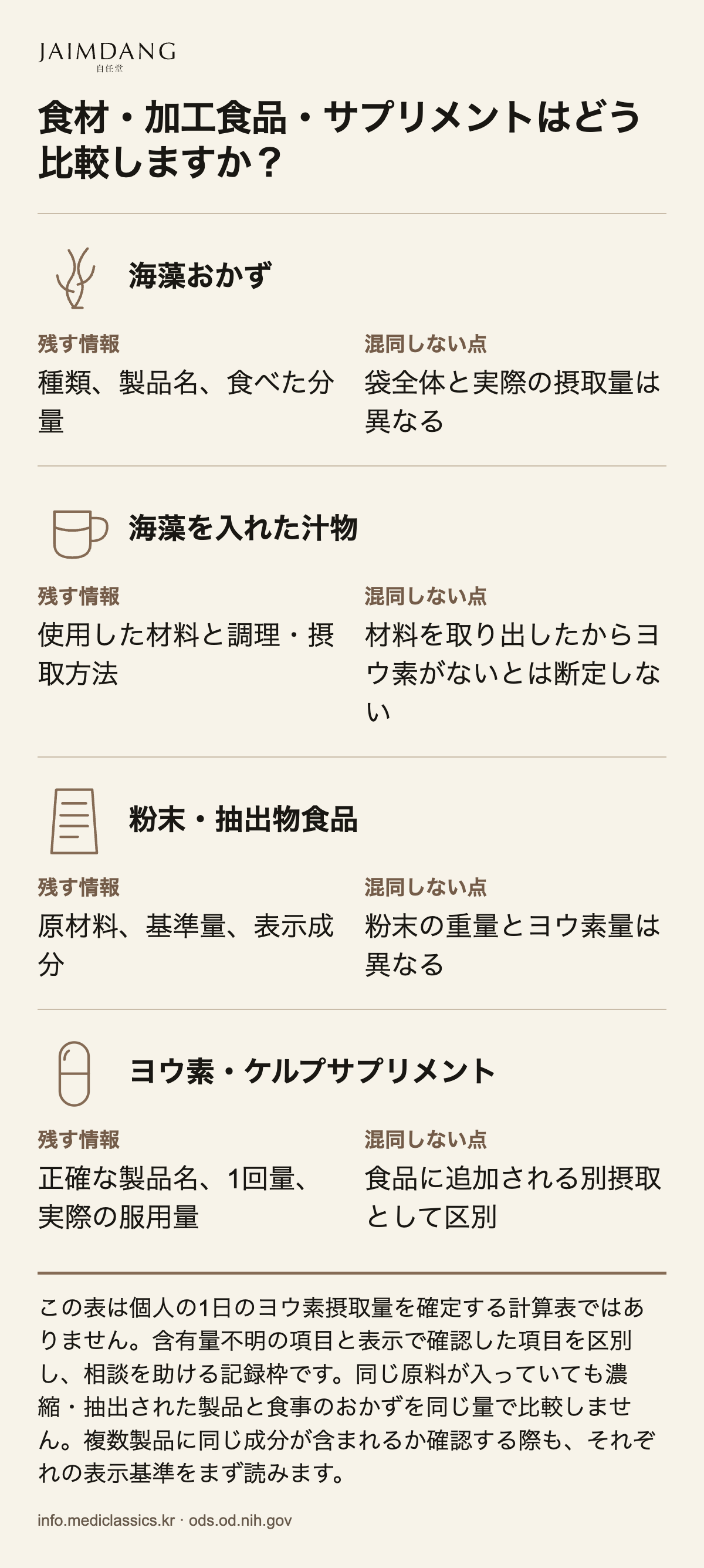 食材・加工食品・サプリメントはどう比較しますか？