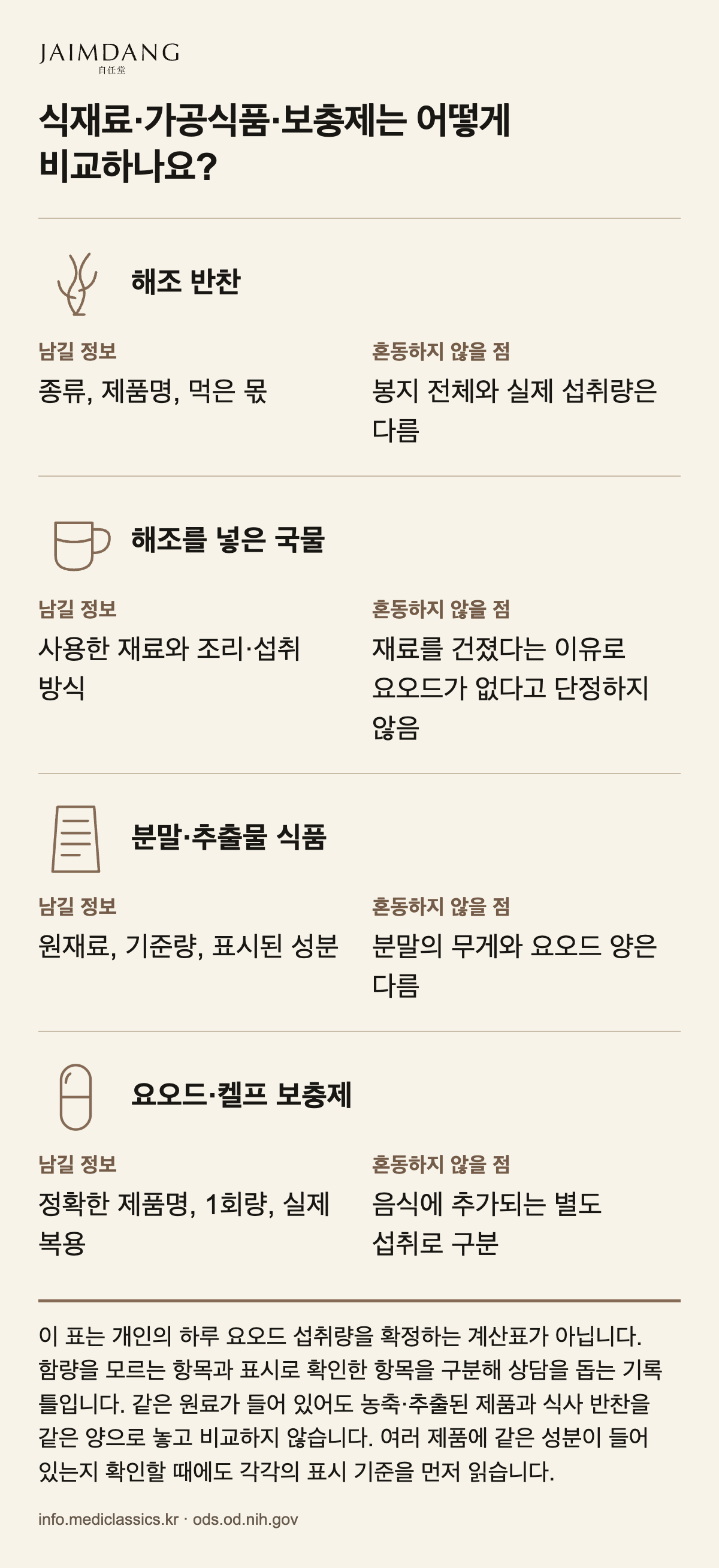 식재료·가공식품·보충제는 어떻게 비교하나요?