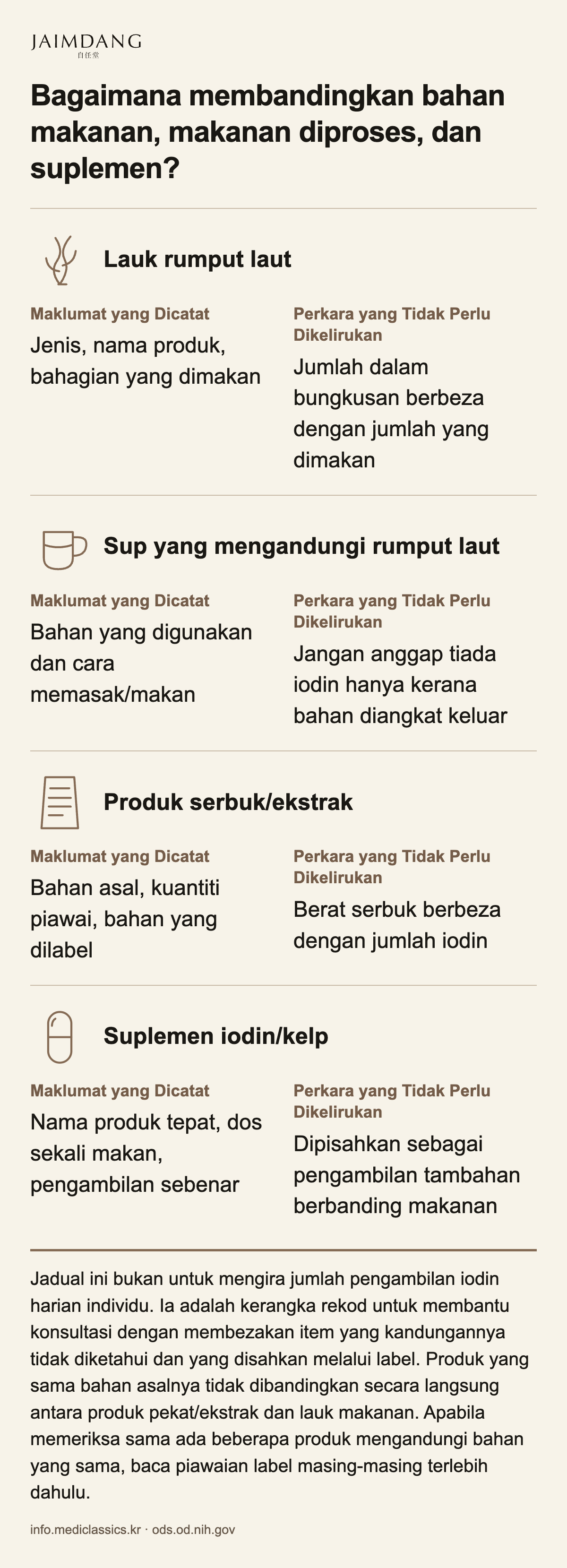 Bagaimana membandingkan bahan makanan, makanan diproses, dan suplemen?