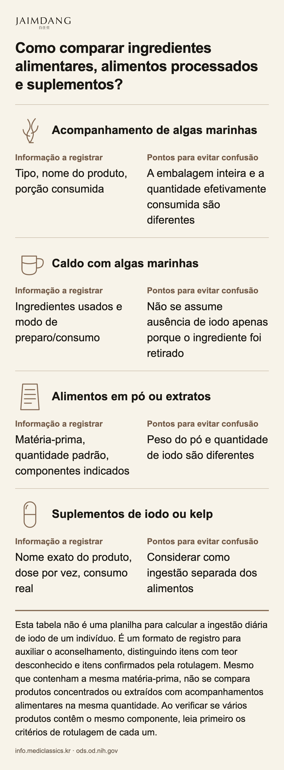 Como comparar ingredientes alimentares, alimentos processados e suplementos?