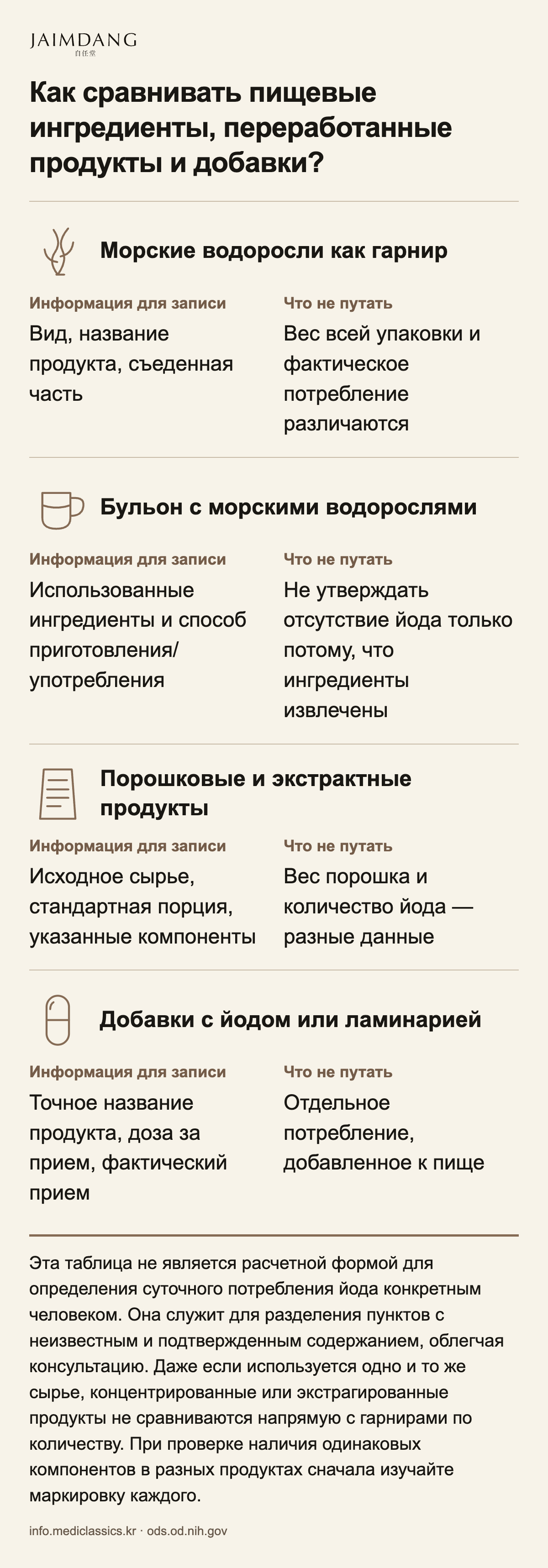 Как сравнивать пищевые ингредиенты, переработанные продукты и добавки?