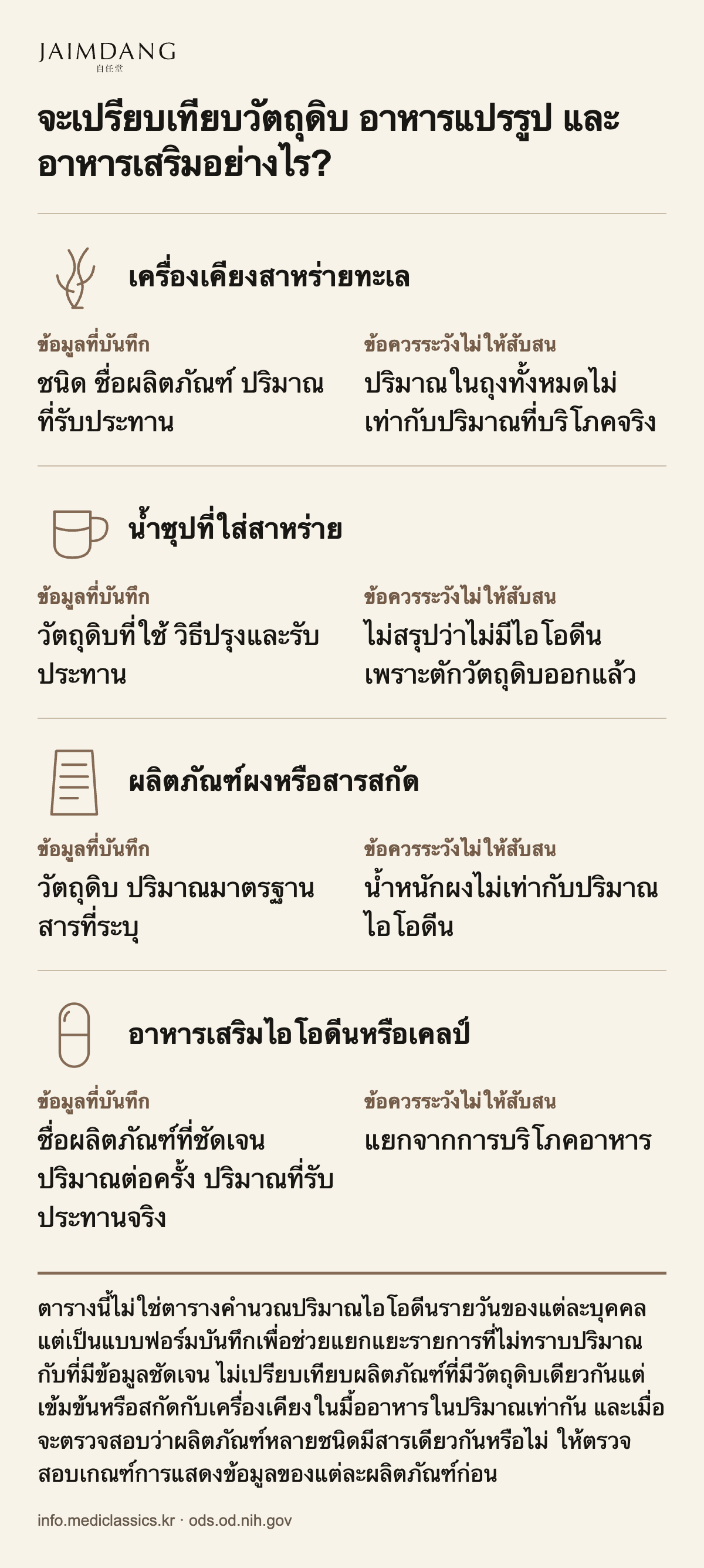 จะเปรียบเทียบวัตถุดิบ อาหารแปรรูป และอาหารเสริมอย่างไร?