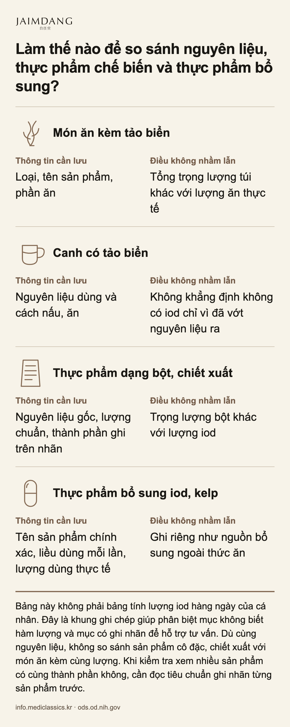 Làm thế nào để so sánh nguyên liệu, thực phẩm chế biến và thực phẩm bổ sung?