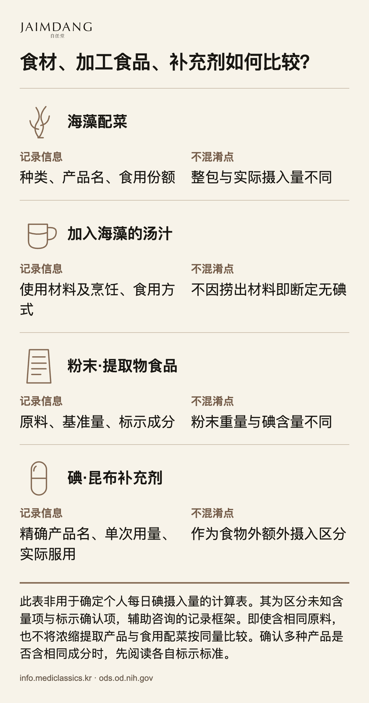 食材、加工食品、补充剂如何比较？