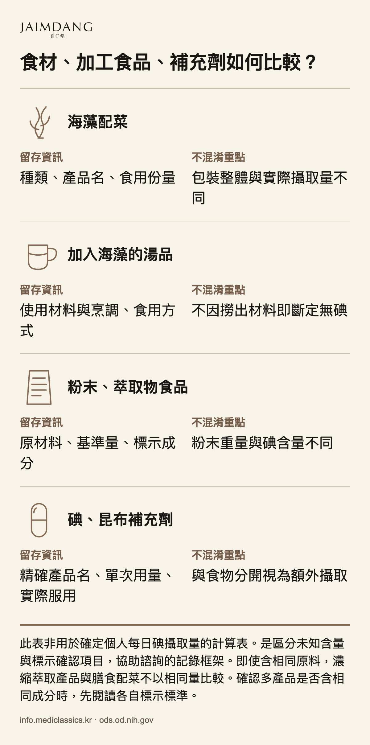 食材、加工食品、補充劑如何比較？