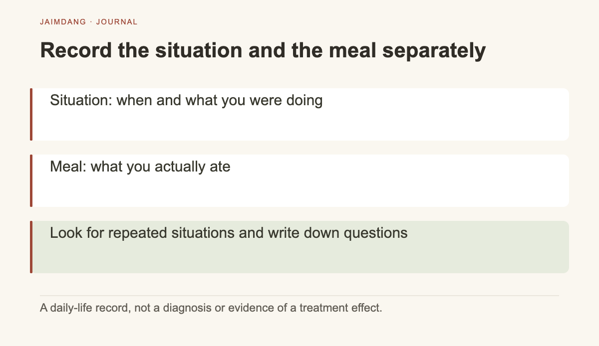Appetite Observation Mechanism Diagram