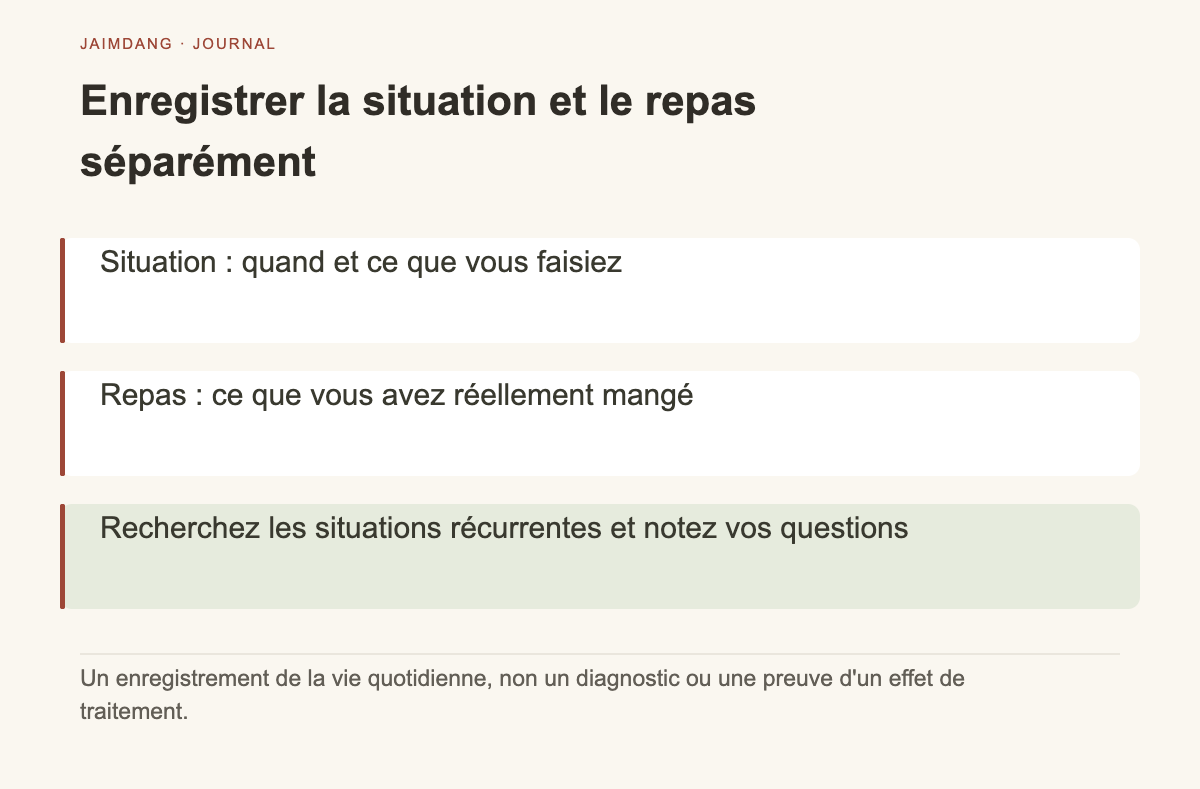 Schéma explicatif du mécanisme d'observation de l'appétit