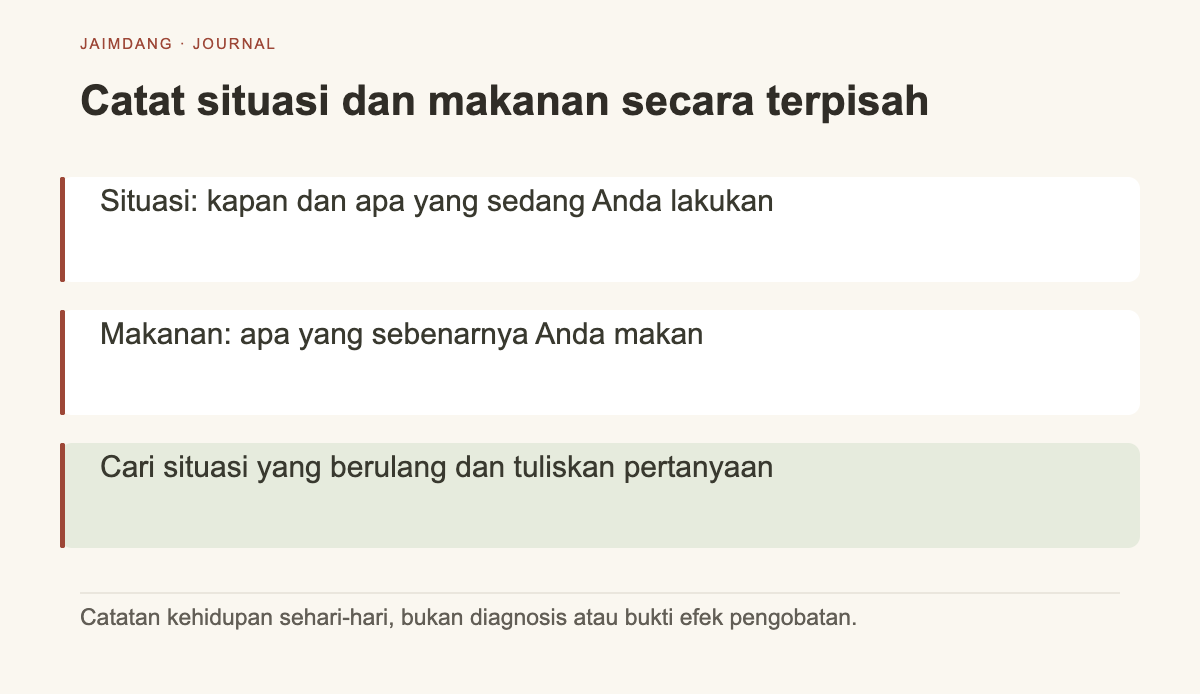 Diagram Mekanisme Pengamatan Nafsu Makan