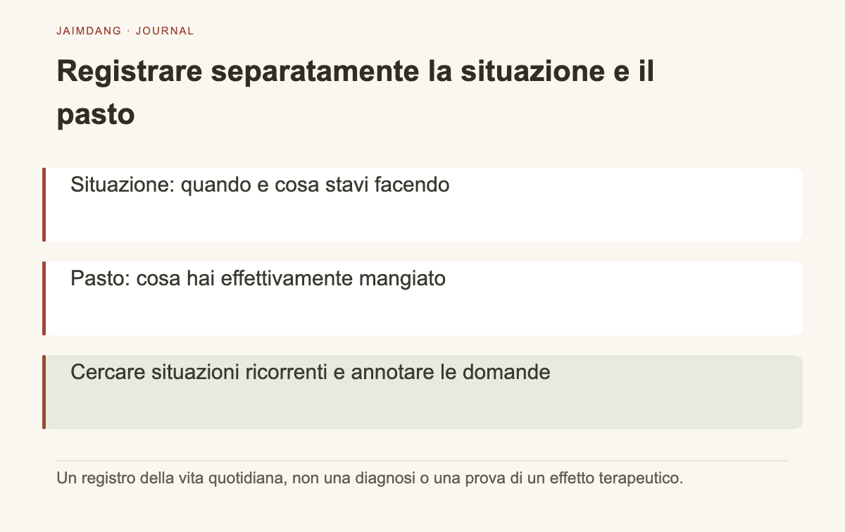 Diagramma esplicativo del meccanismo di osservazione dell’appetito