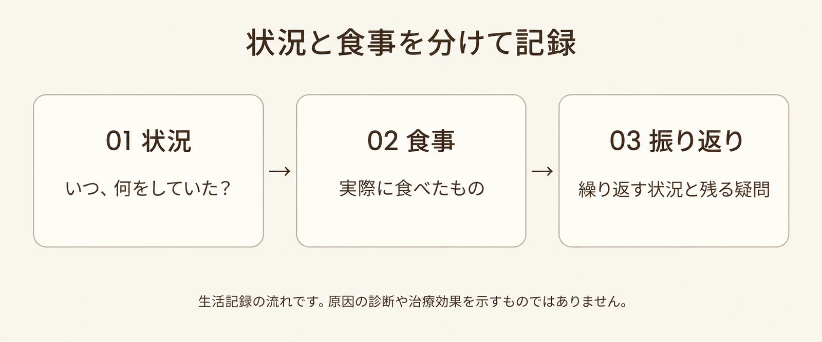 食欲観察メカニズム説明図