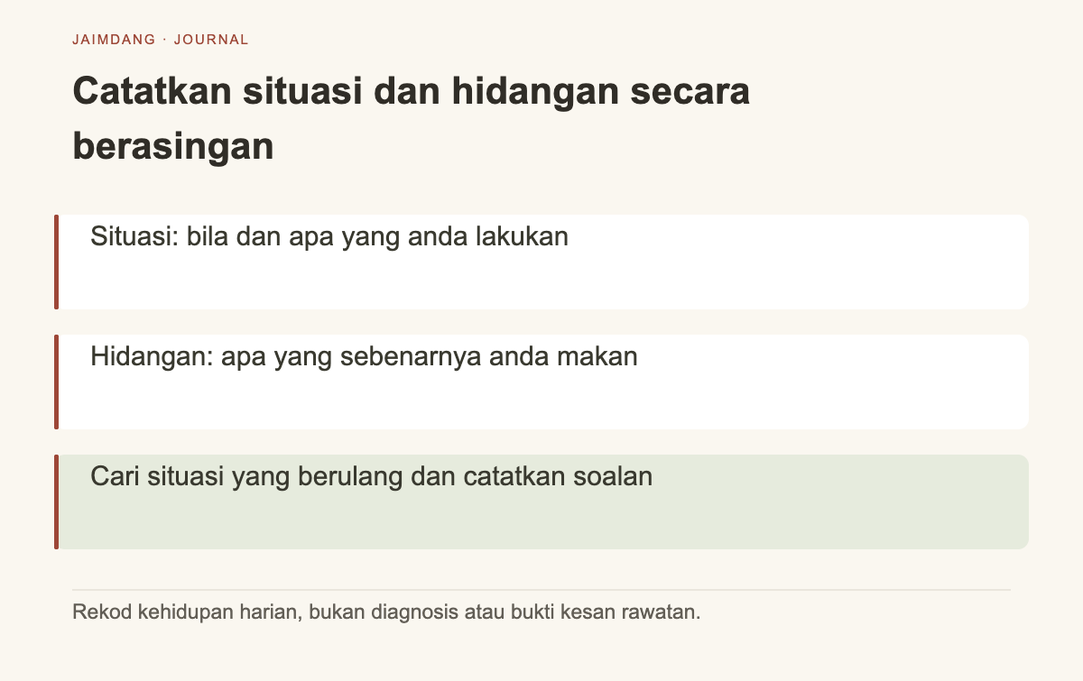 Diagram mekanisme pemerhatian selera makan