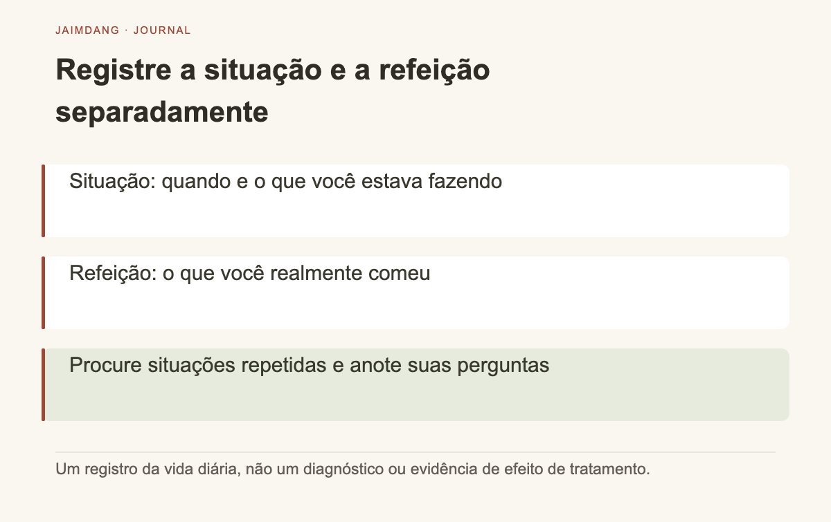 Diagrama do Mecanismo de Observação do Apetite