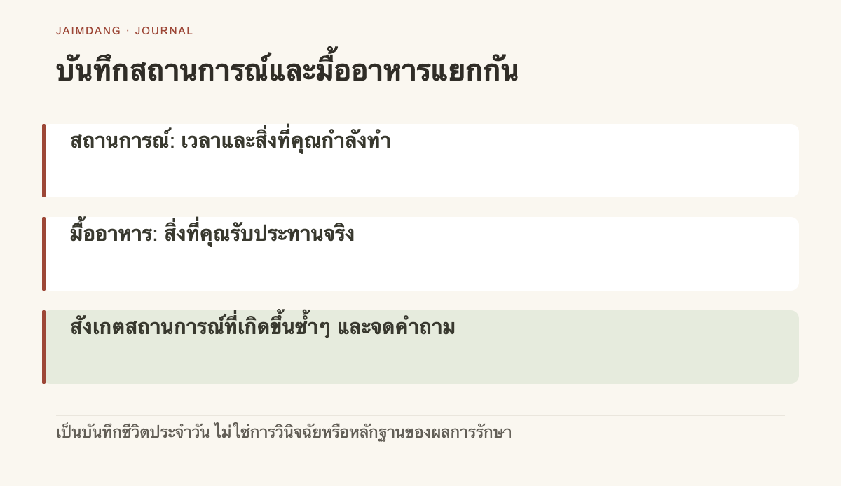 แผนภาพอธิบายกลไกการสังเกตความอยากอาหาร