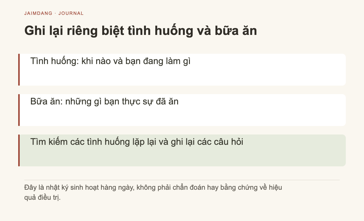 Sơ đồ cơ chế quan sát cảm giác thèm ăn
