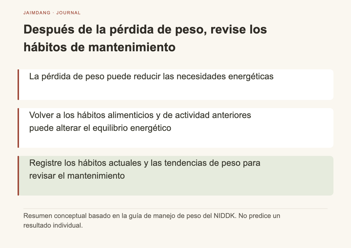 Diagrama conceptual que muestra la relación entre las necesidades energéticas y los hábitos de vida tras la pérdida de peso