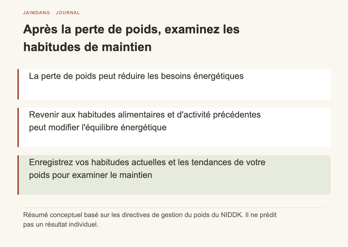 Schéma conceptuel illustrant la relation entre besoins énergétiques et habitudes de vie après une perte de poids