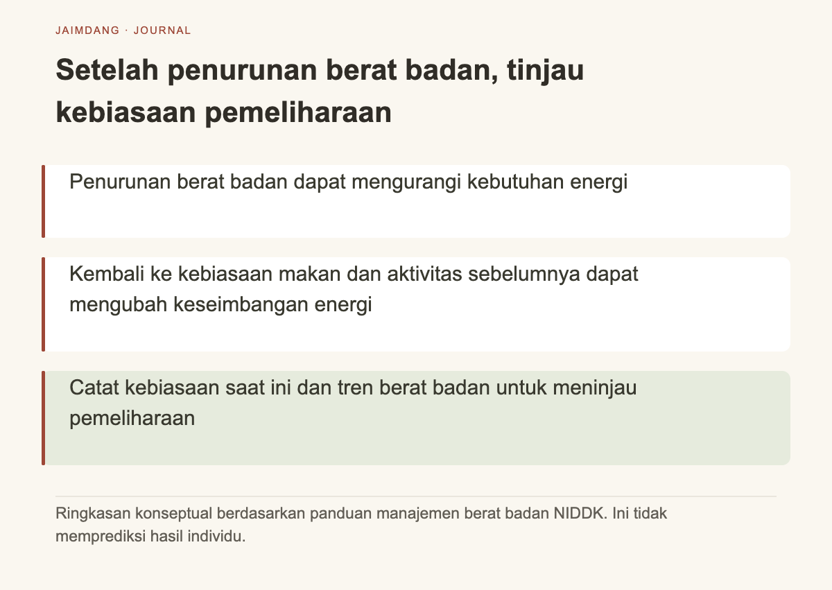 Diagram konsep mekanisme yang melihat kebutuhan energi dan kebiasaan hidup setelah penurunan berat badan
