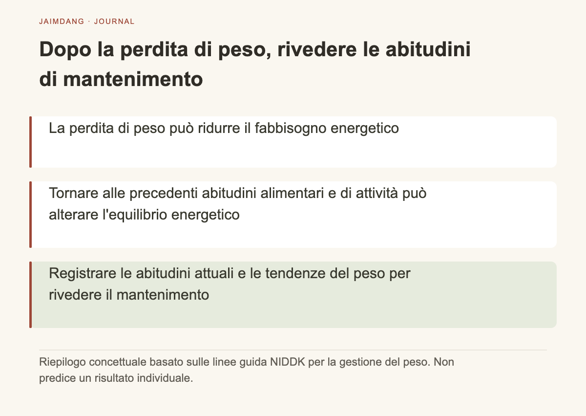 Concetto del meccanismo che esamina insieme il fabbisogno energetico e le abitudini di vita dopo la perdita di peso