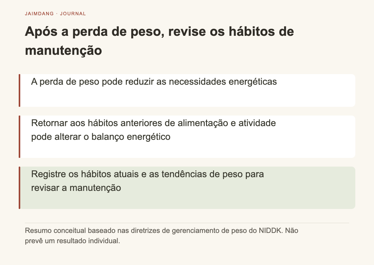 Diagrama conceitual que mostra a relação entre necessidades energéticas e hábitos de vida após a perda de peso