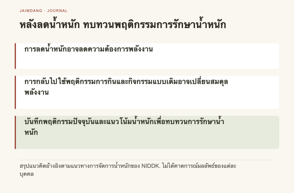 แผนภาพแนวคิดการพิจารณาความต้องการพลังงานและวิถีชีวิตหลังการลดน้ำหนัก
