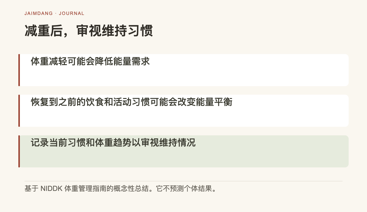 减重后能量需求与生活习惯共同观察的机制示意图