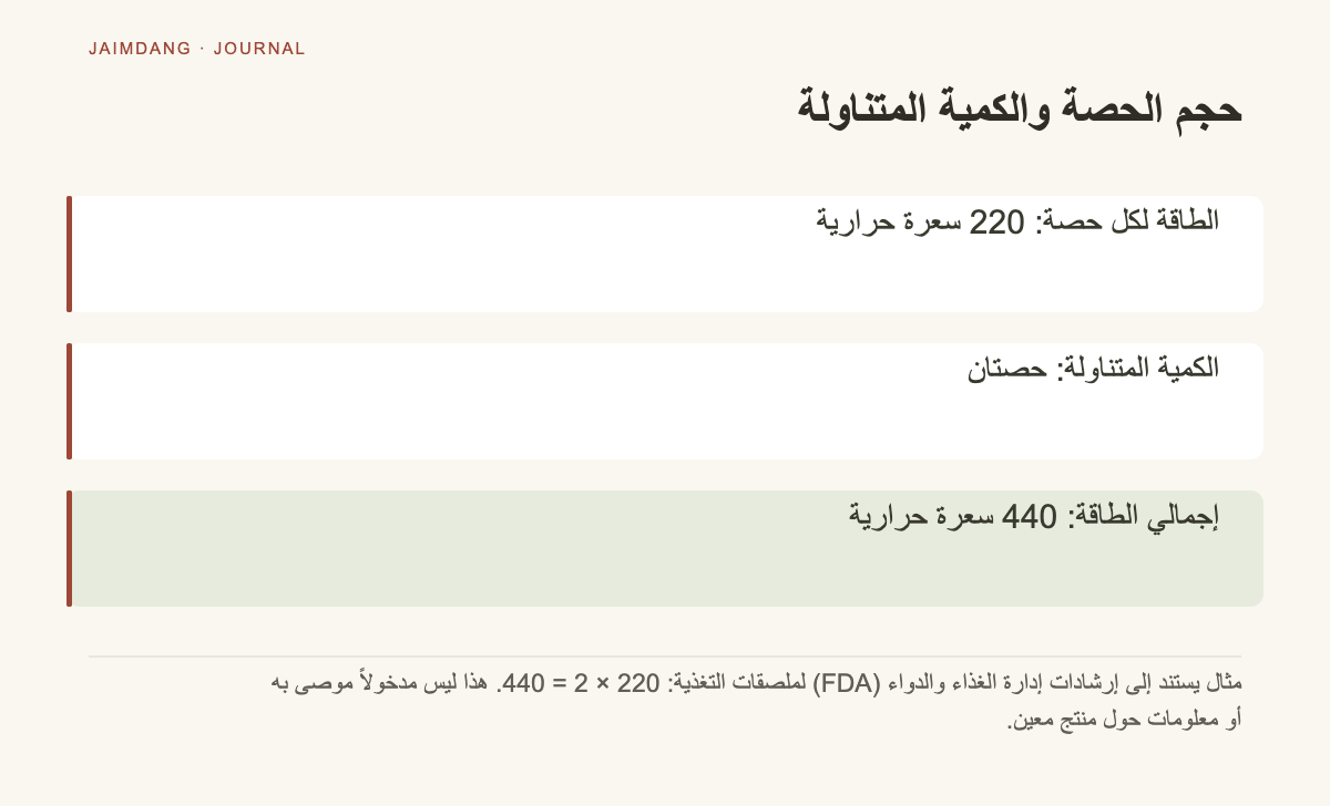 رسم توضيحي لحساب السعرات بمطابقة كمية الحصة مع الكمية المتناولة