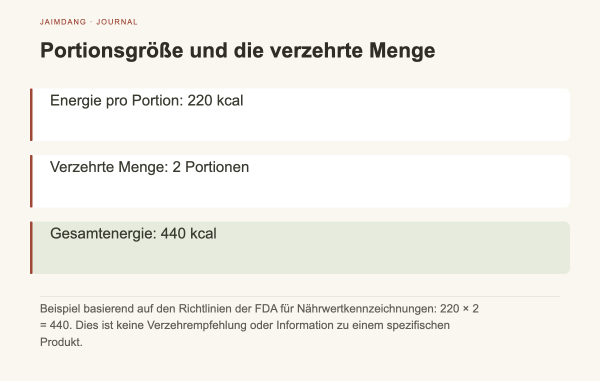 Berechnung zur Anpassung von Portionsgröße und tatsächlicher Verzehrmenge