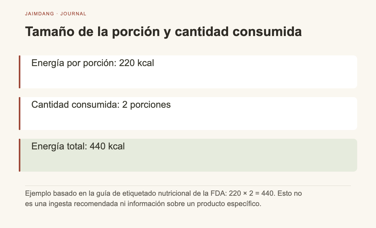 Cálculo ajustando la porción indicada y la cantidad consumida