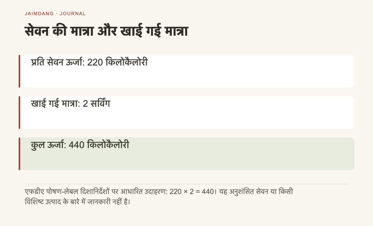 प्रदर्शित सेवा मात्रा और खाई गई मात्रा को मिलाकर गणना का चित्र