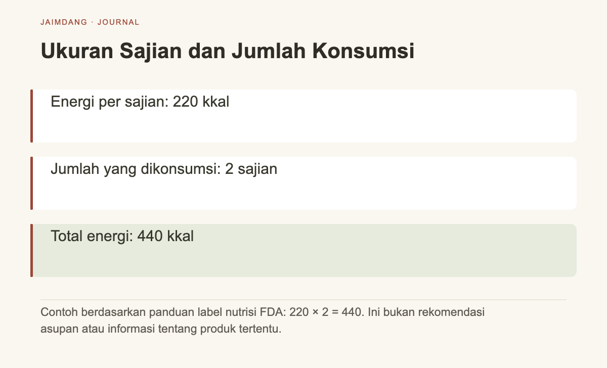 Diagram perhitungan menyesuaikan porsi sajian dan jumlah yang dikonsumsi