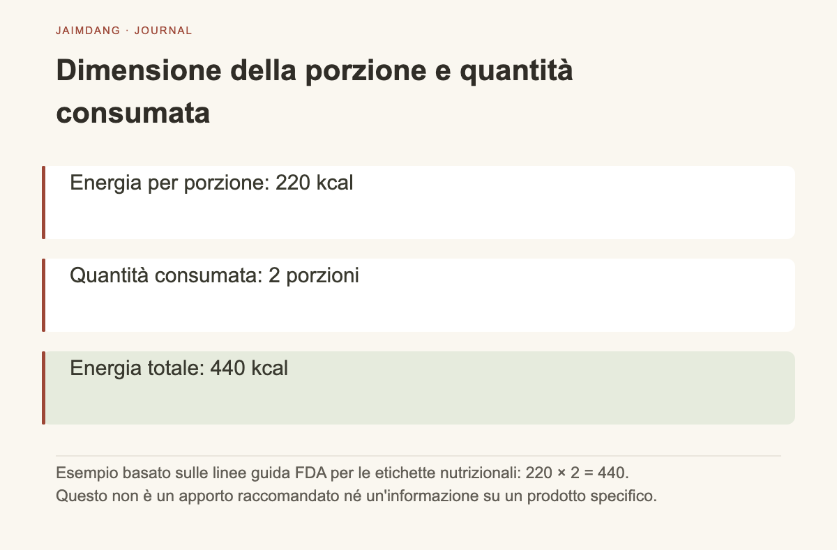 Calcolo per adeguare la quantità indicata e quella consumata