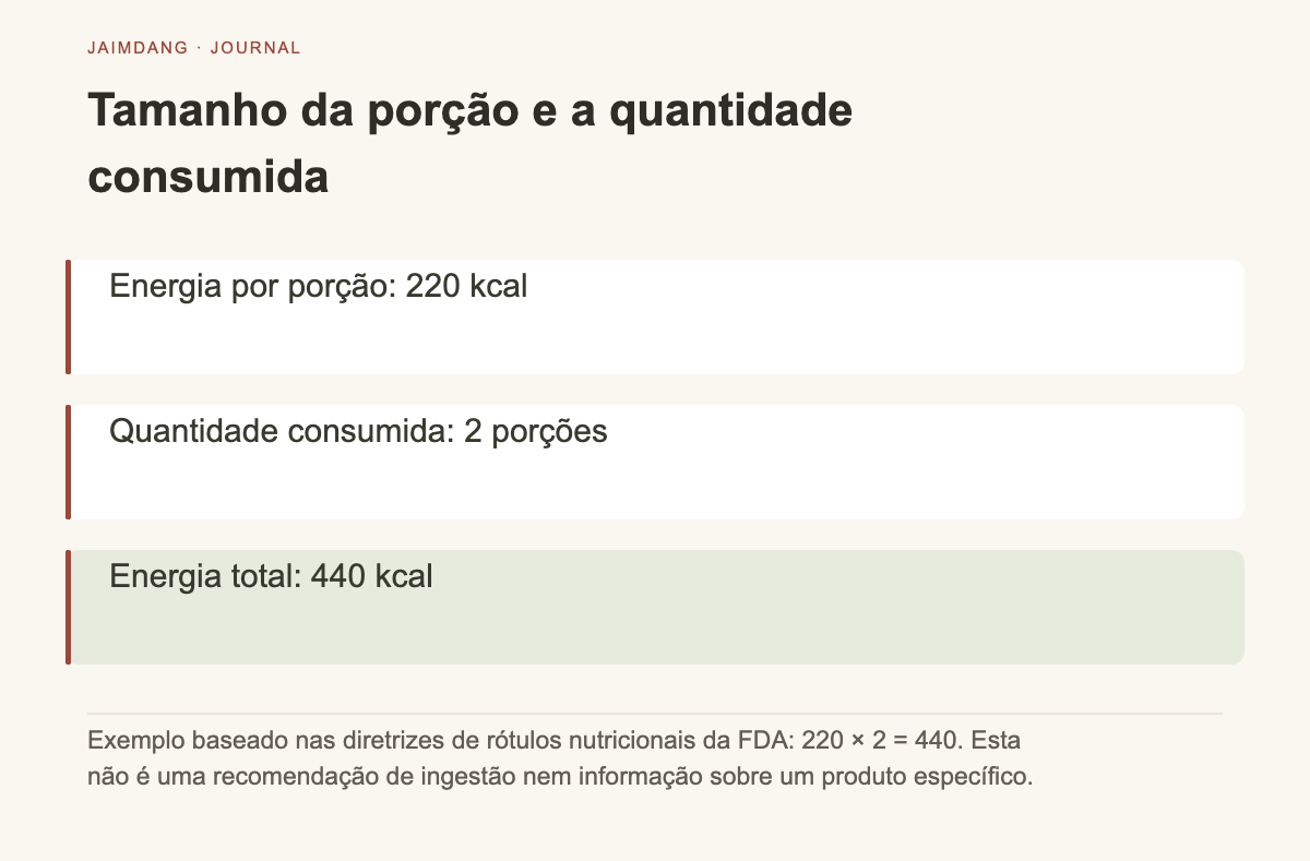 Diagrama de cálculo ajustando a porção padrão e a quantidade consumida