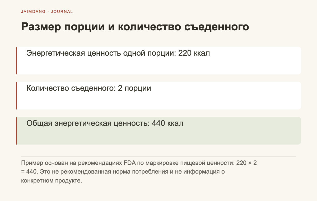 Схема расчёта калорийности с учётом стандартной порции и фактического объёма