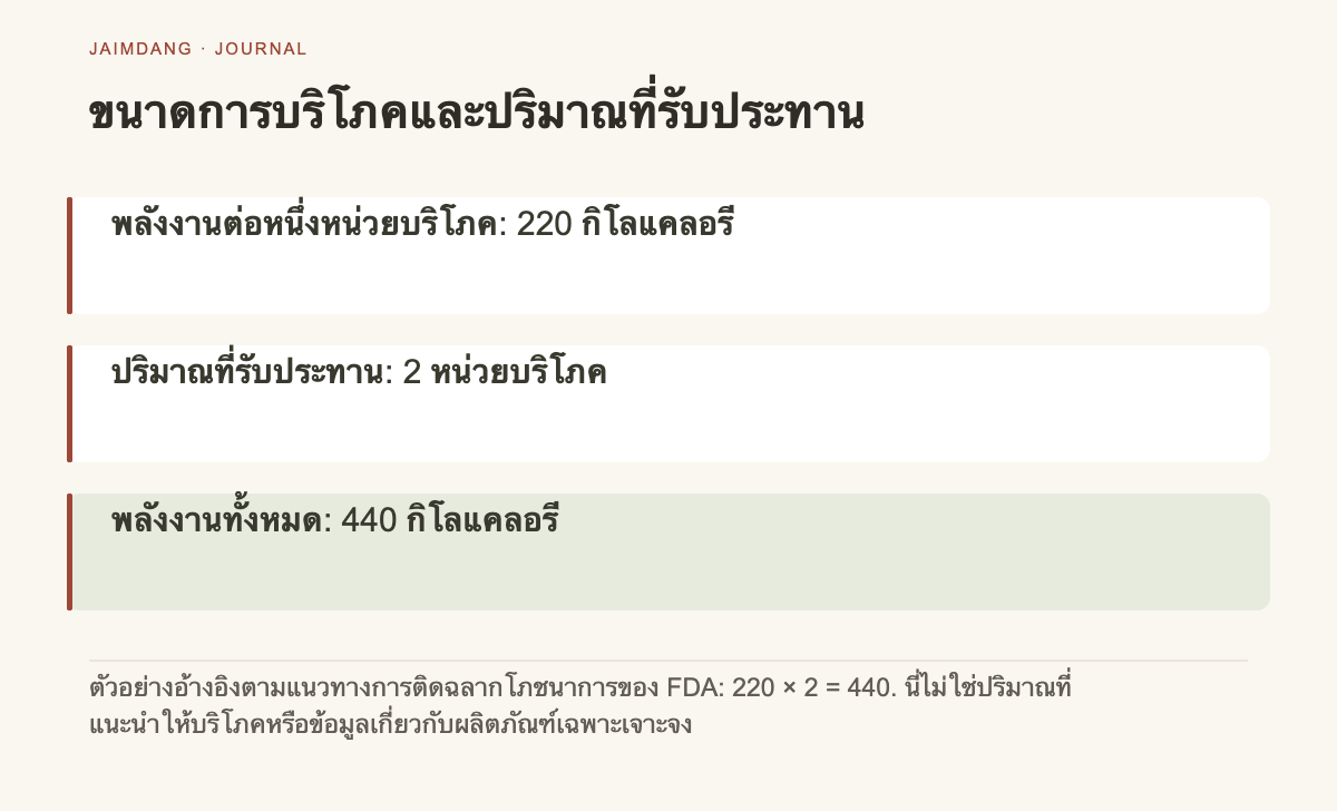 การคำนวณโดยปรับปริมาณเกณฑ์ให้ตรงกับปริมาณที่รับประทาน