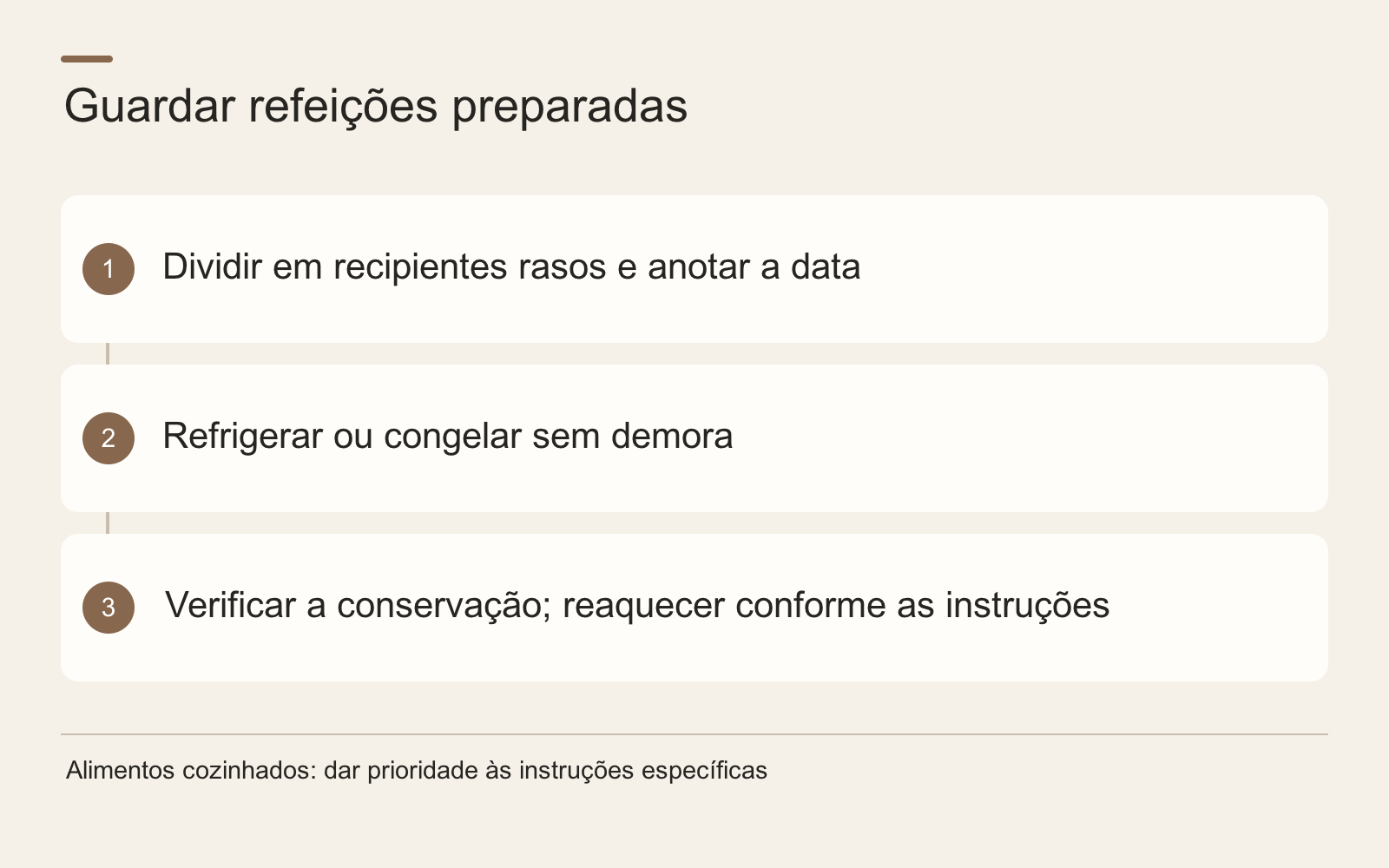 Guardar refeições preparadas