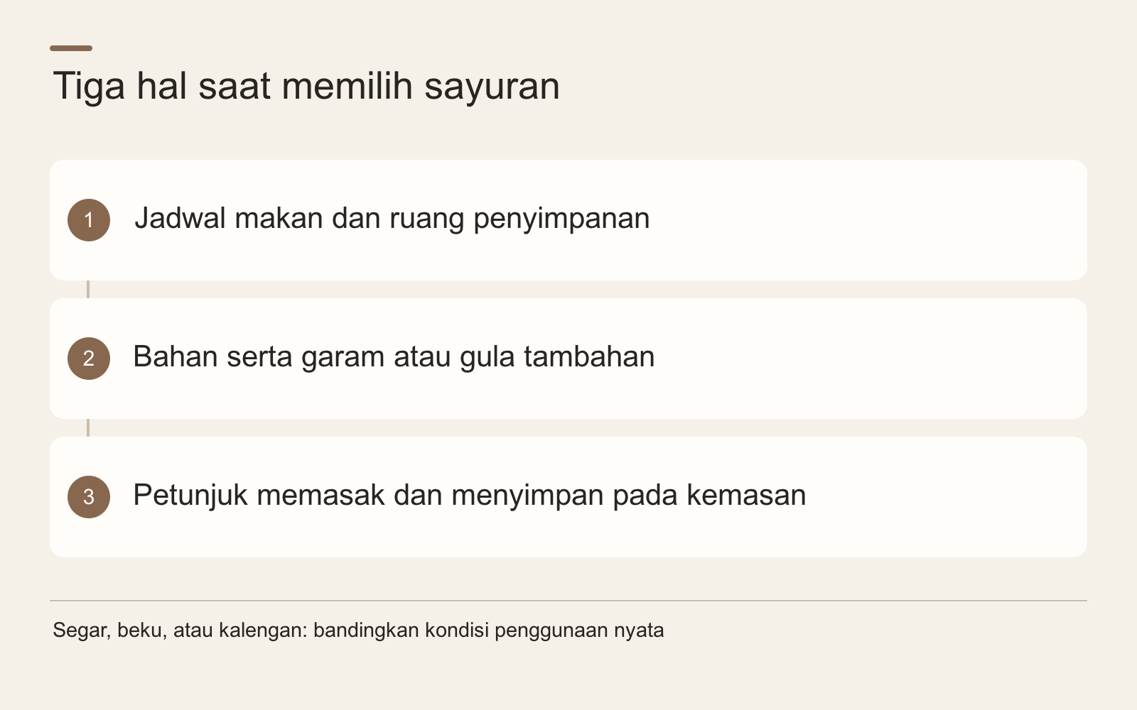 Tiga hal saat memilih sayuran · Jadwal makan dan ruang penyimpanan · Bahan serta garam atau gula tambahan · Petunjuk memasak dan menyimpan pada kemasan