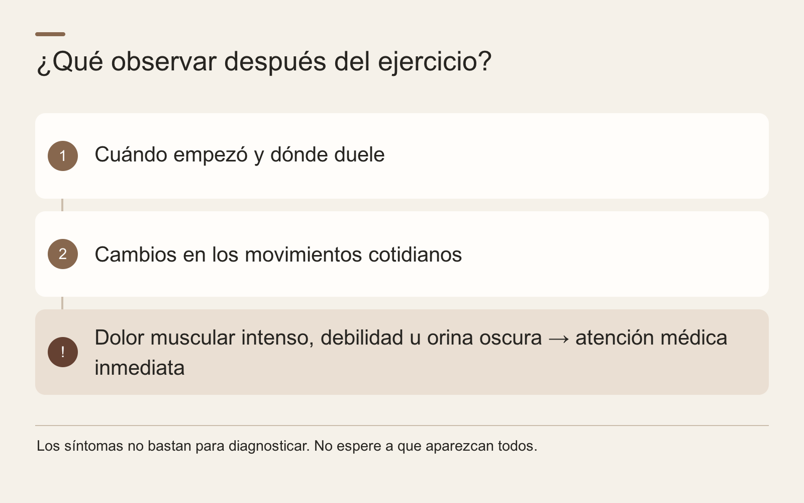 ¿Qué observar después del ejercicio? · Cuándo empezó y dónde duele · Cambios en los movimientos cotidianos · Dolor muscular intenso, debilidad u orina oscura → atención médica inmediata