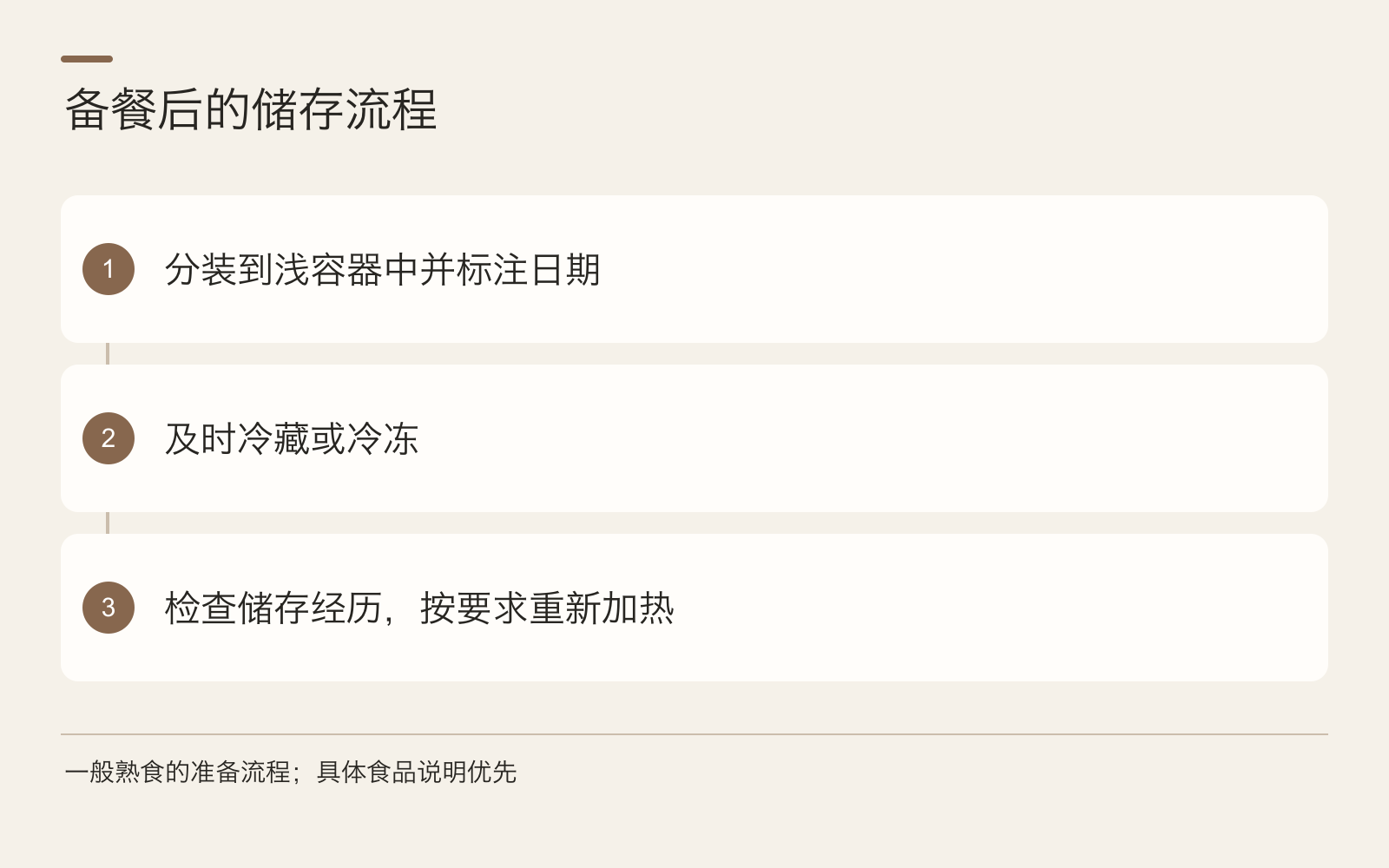 备餐后的储存流程