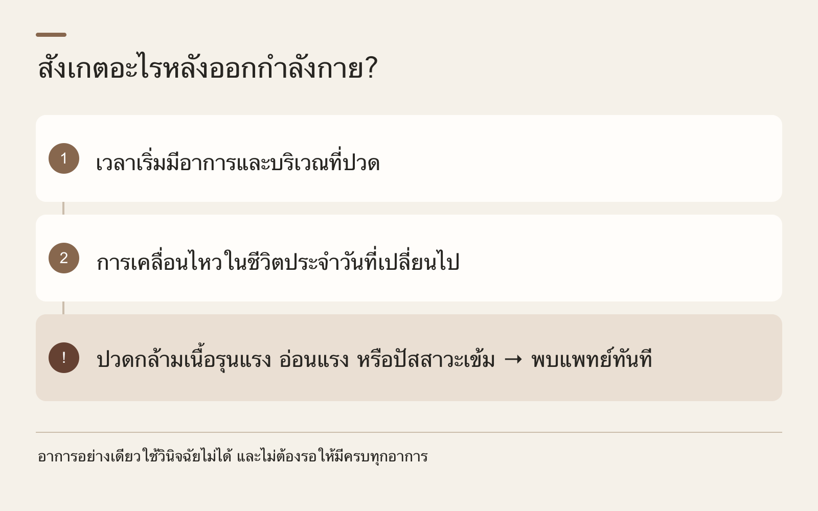 สังเกตอะไรหลังออกกำลังกาย? · เวลาเริ่มมีอาการและบริเวณที่ปวด · การเคลื่อนไหวในชีวิตประจำวันที่เปลี่ยนไป · ปวดกล้ามเนื้อรุนแรง อ่อนแรง หรือปัสสาวะเข้ม → พบแพทย์ทันที