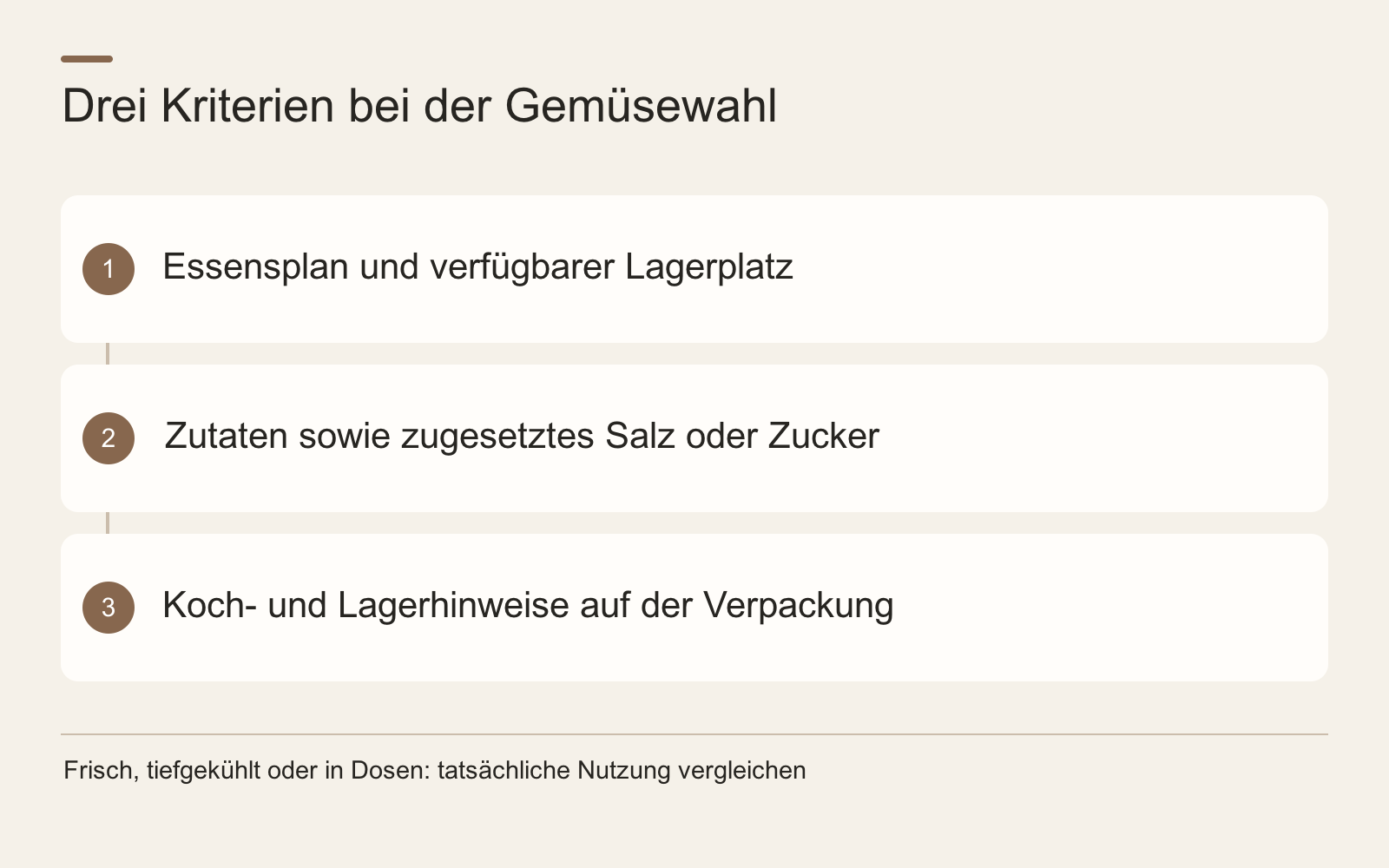 Drei Kriterien bei der Gemüsewahl · Essensplan und verfügbarer Lagerplatz · Zutaten sowie zugesetztes Salz oder Zucker · Koch- und Lagerhinweise auf der Verpackung