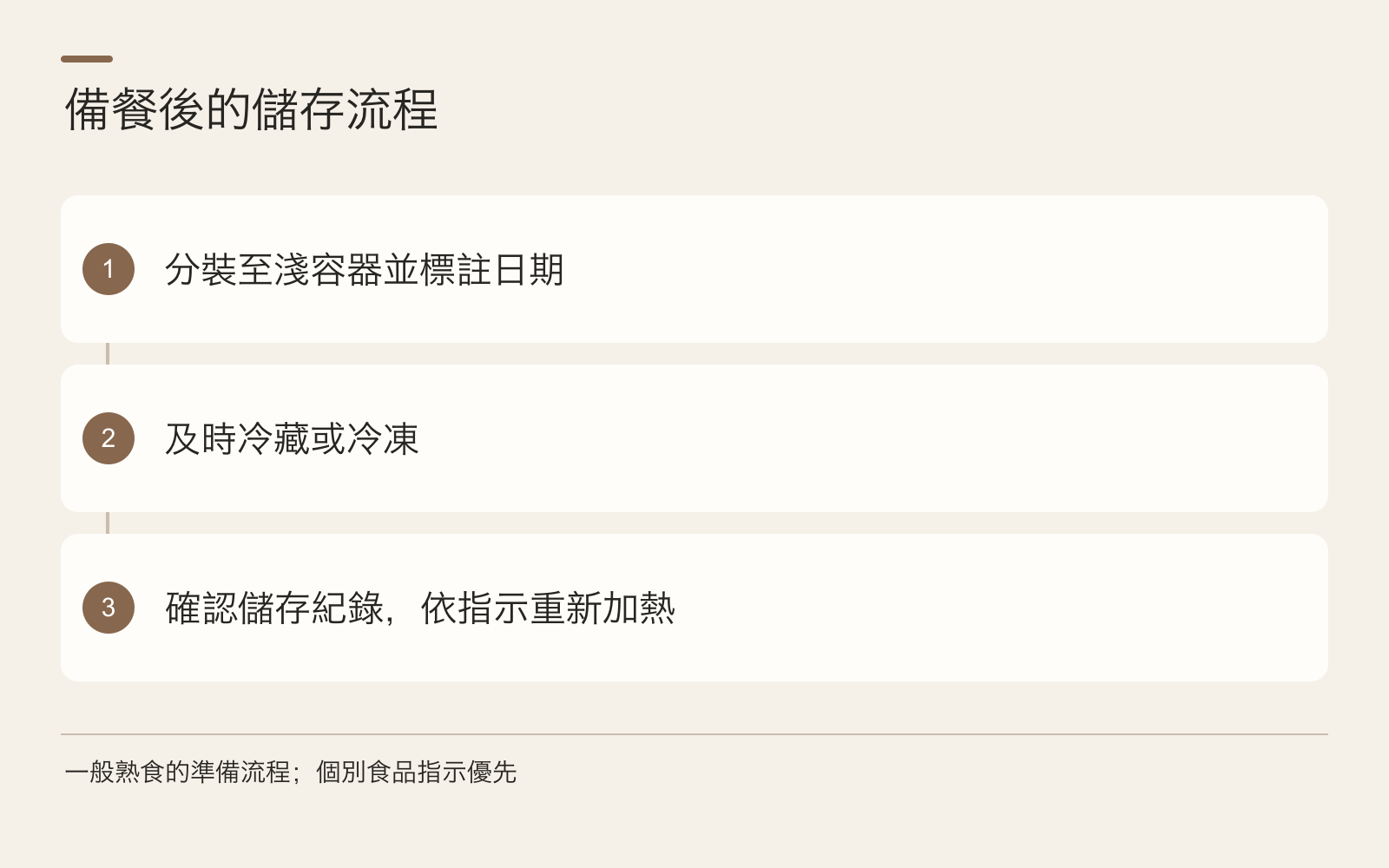 備餐後的儲存流程