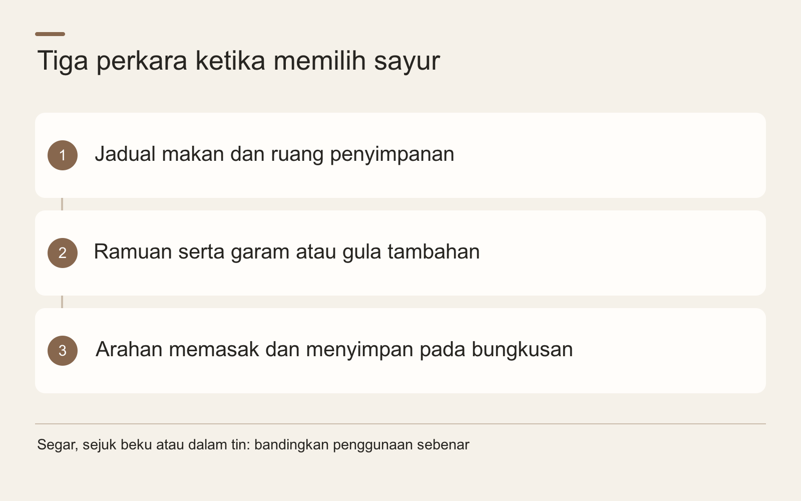 Tiga perkara ketika memilih sayur · Jadual makan dan ruang penyimpanan · Ramuan serta garam atau gula tambahan · Arahan memasak dan menyimpan pada bungkusan