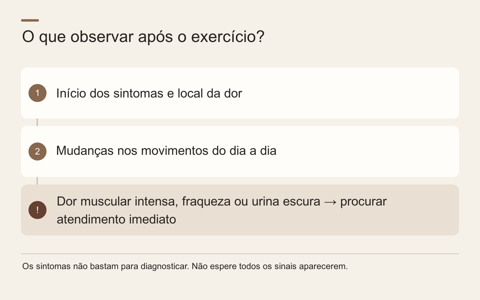 O que observar após o exercício? · Início dos sintomas e local da dor · Mudanças nos movimentos do dia a dia · Dor muscular intensa, fraqueza ou urina escura → procurar atendimento imediato