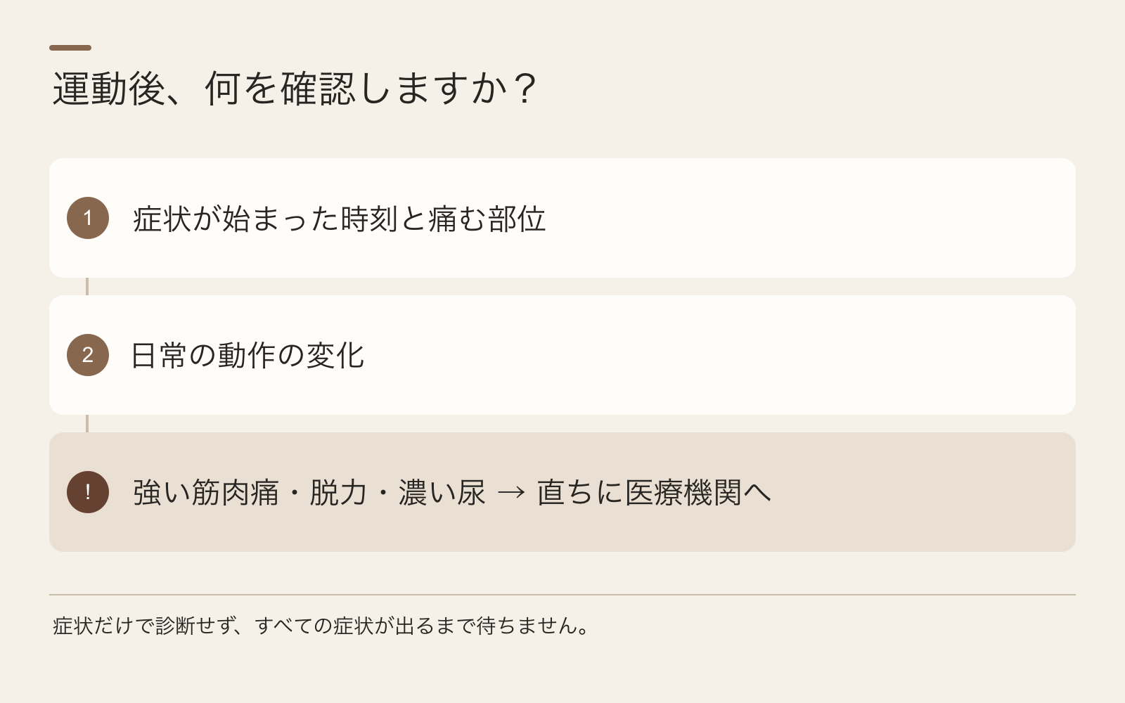 運動後、何を確認しますか? · 症状が始まった時刻と痛む部位 · 日常の動作の変化 · 強い筋肉痛・脱力・濃い尿 → 直ちに医療機関へ