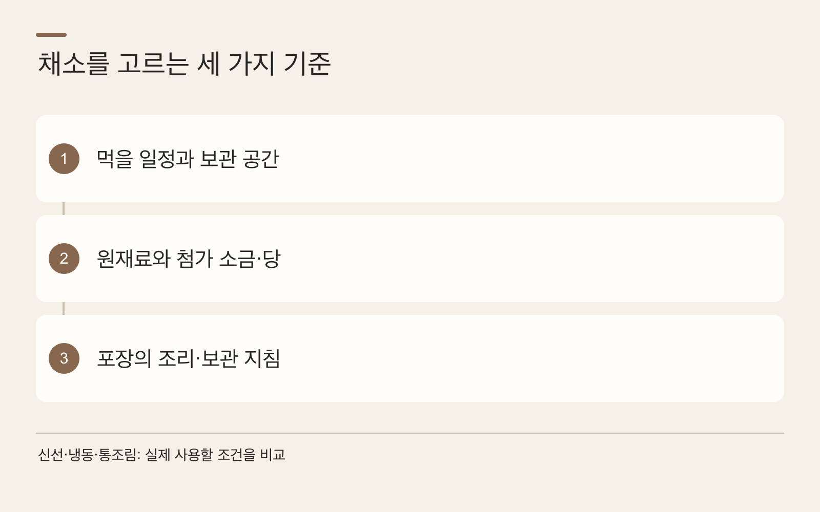 채소를 고르는 세 가지 기준 · 먹을 일정과 보관 공간 · 원재료와 첨가 소금·당 · 포장의 조리·보관 지침