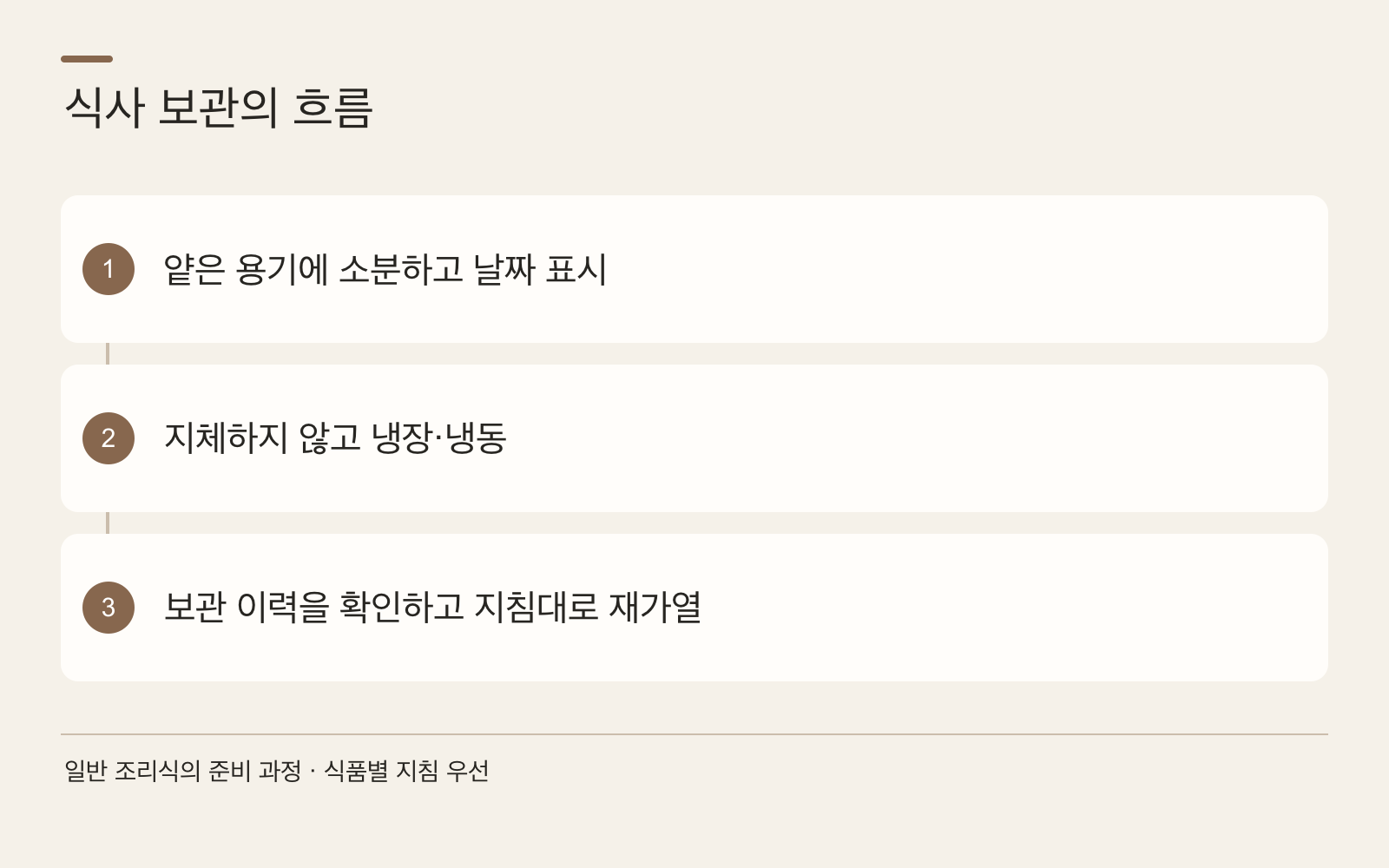 식사 보관의 흐름
