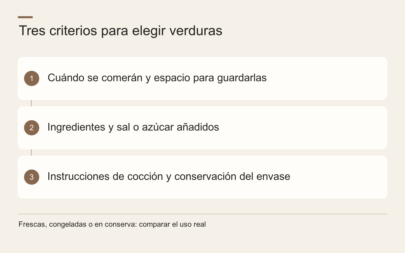Tres criterios para elegir verduras · Cuándo se comerán y espacio para guardarlas · Ingredientes y sal o azúcar añadidos · Instrucciones de cocción y conservación del envase