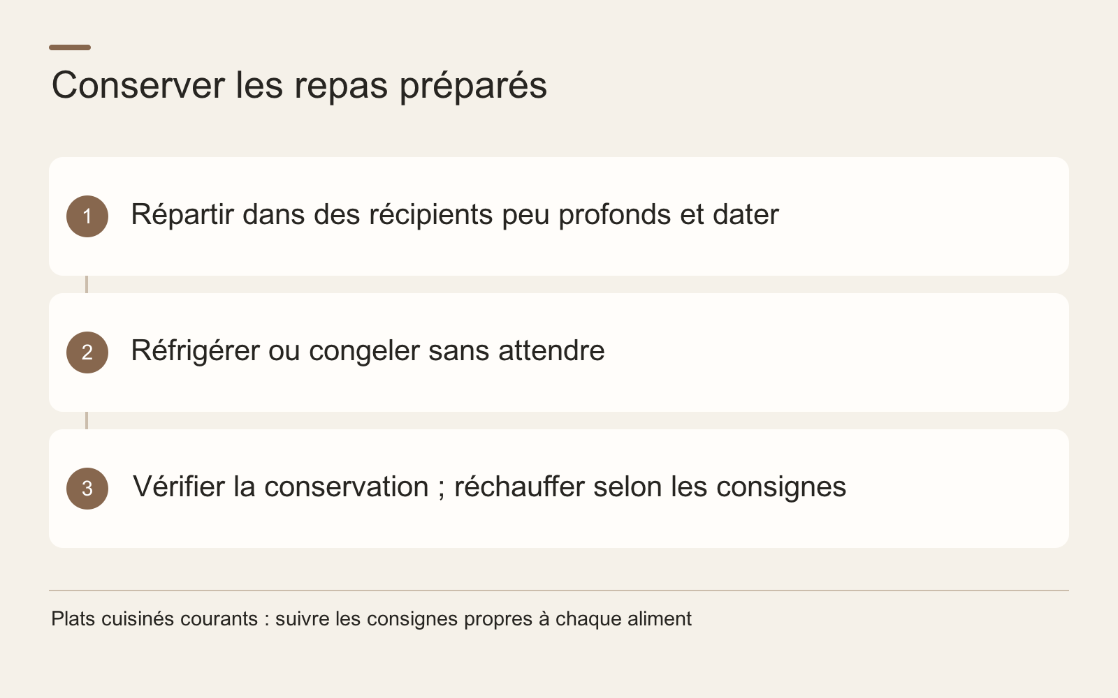 Conserver les repas préparés