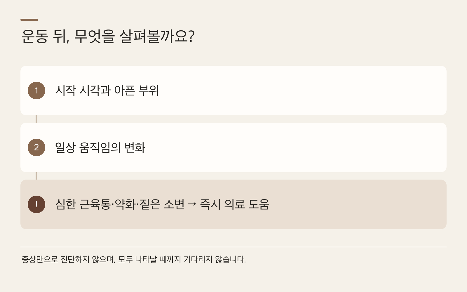 운동 뒤, 무엇을 살펴볼까요? · 시작 시각과 아픈 부위 · 일상 움직임의 변화 · 심한 근육통·약화·짙은 소변 → 즉시 의료 도움