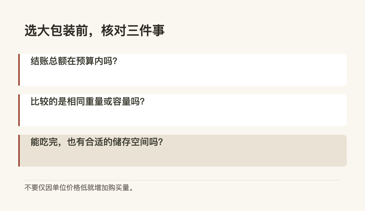选大包装前，核对三件事 · 结账总额在预算内吗？ · 比较的是相同重量或容量吗？ · 能吃完，也有合适的储存空间吗？